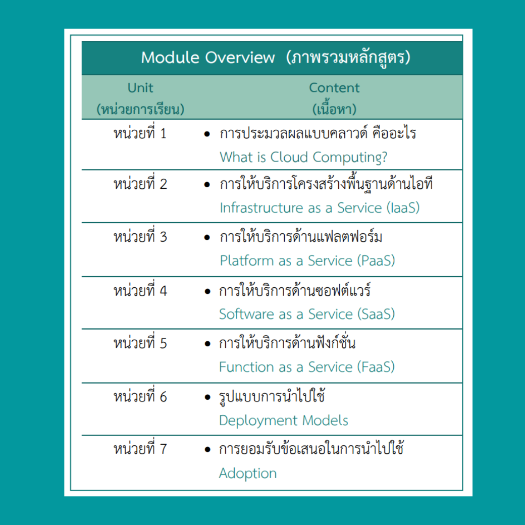 ICDL Cloud Computing