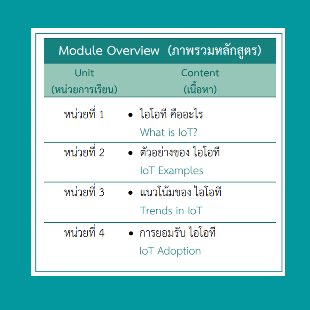 ICDL Internet of Things (IOT)