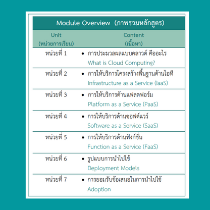 ICDL Cloud Computing