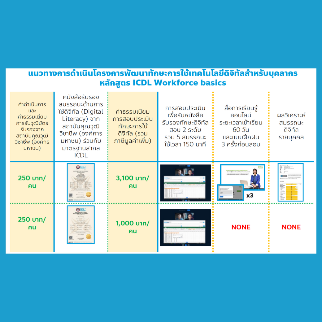 ICDL Workforce Basics
