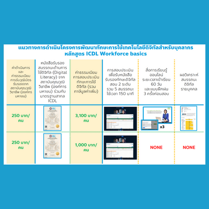 ICDL Workforce Basics